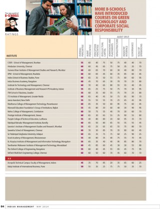 IMM Ranking 2014 6 321x420 Mody University of Science and Technology has been put in A Category by Indian Management; acknowledging as one of the best B school in India