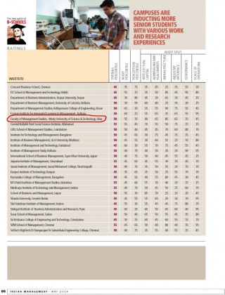 IMM Ranking 2014 7 320x420 Mody University of Science and Technology has been put in A Category by Indian Management; acknowledging as one of the best B school in India